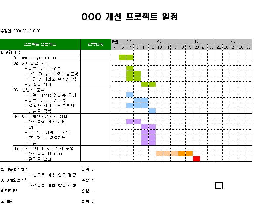 OOO 개선 프로젝트 작업 일정표