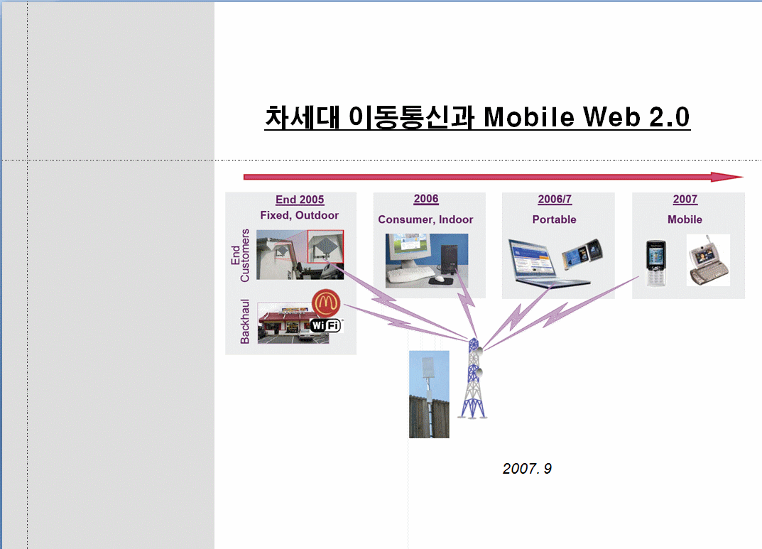 차세대 이동통신과 Mobile Web 2.0