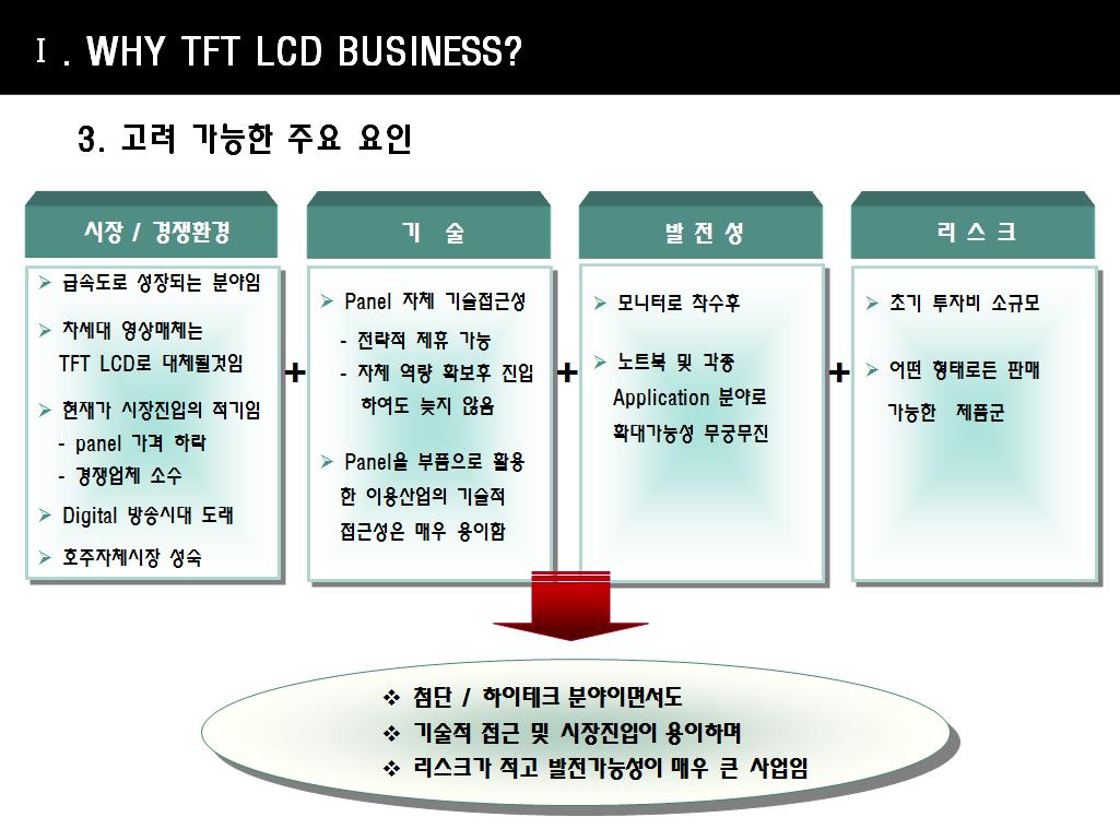 LCD 사업 계획서