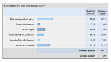 16) 사용자 조사 툴 - 설문 조사 툴(User Survey Tools)