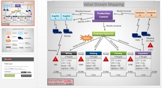 value-stream-mapping