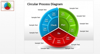 Circular Process Diagram