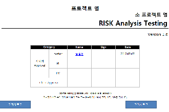 Risk Analysis Testing